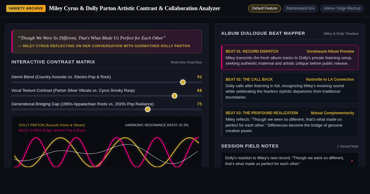 Miley Cyrus & Dolly Parton Artistic Contrast & Collaboration Analyzer preview