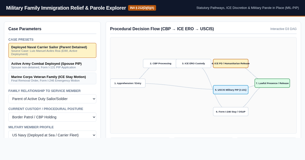 Military Family Immigration Relief & Parole Explorer preview