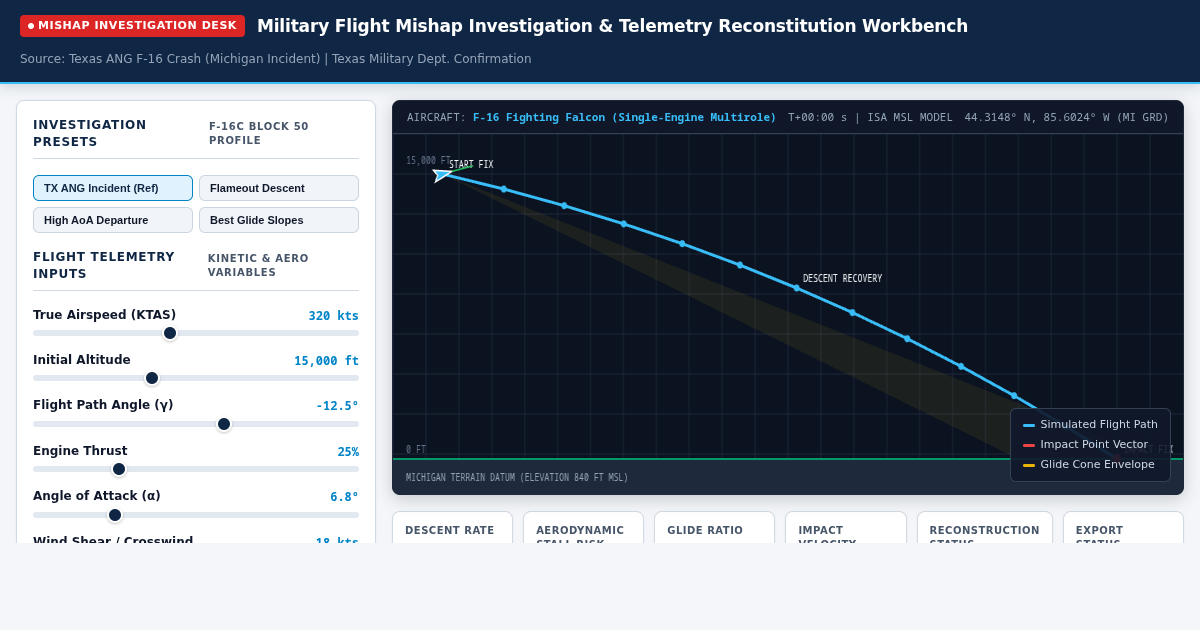 Military Flight Mishap Investigation & Telemetry Reconstitution Workbench preview