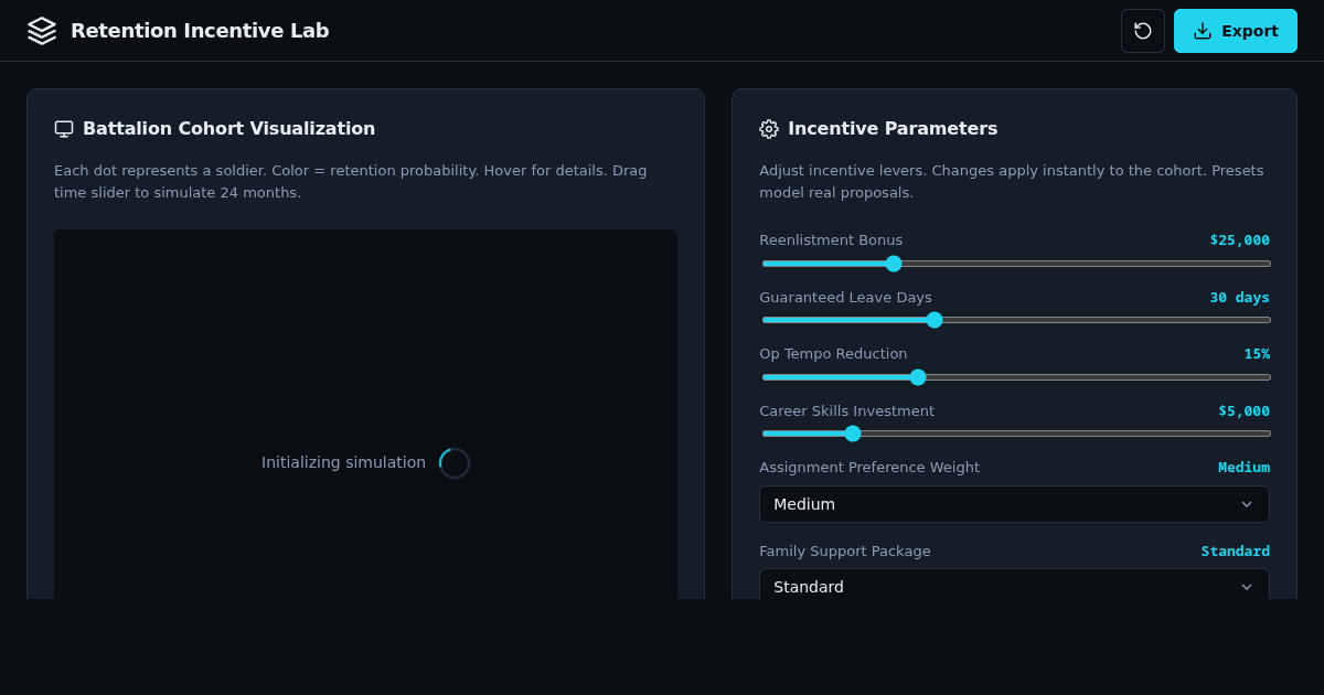 Retention Incentive Lab — 2-Year Reenlistment Trade-off Simulator preview