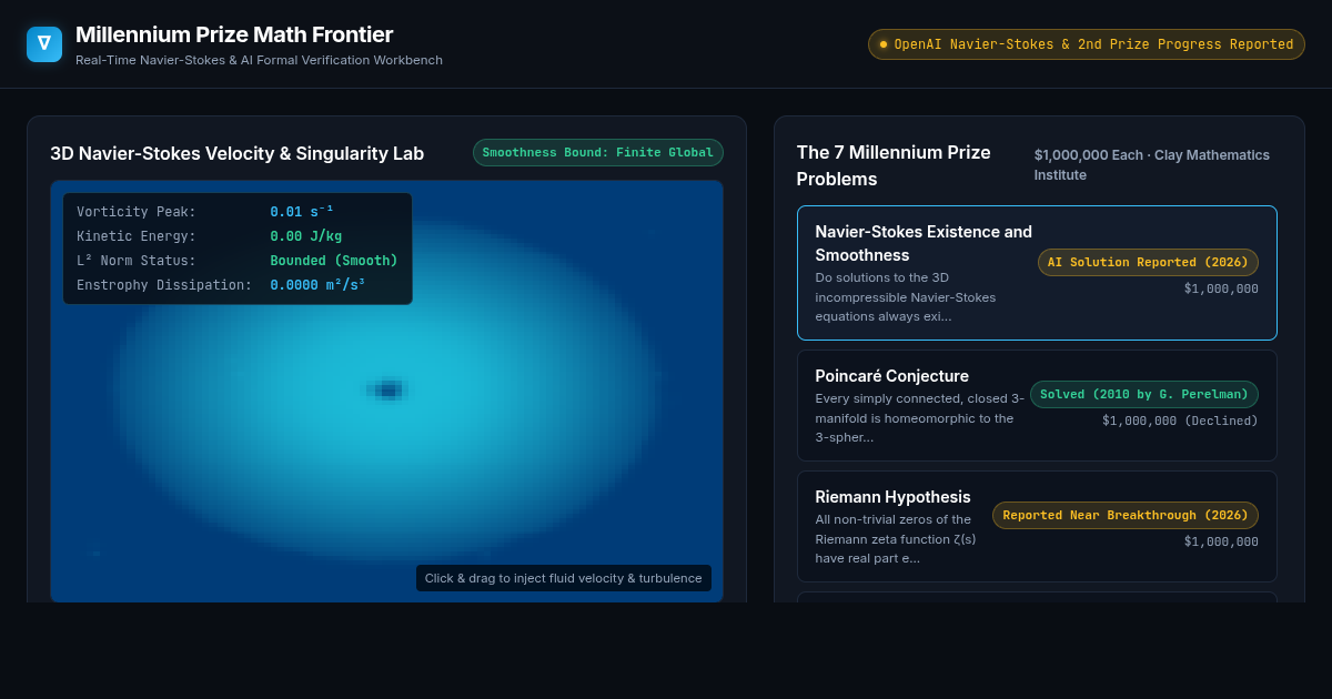 Millennium Prize Problems AI Frontier Explorer preview