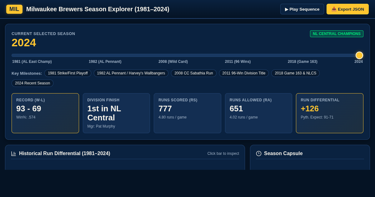 Milwaukee Brewers Season Explorer (1981–2024) preview