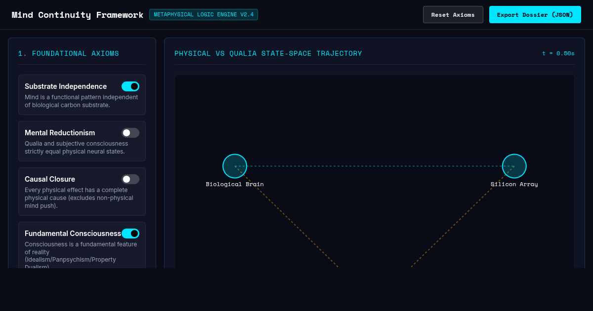Philosophy of Consciousness & Continuity Simulator preview