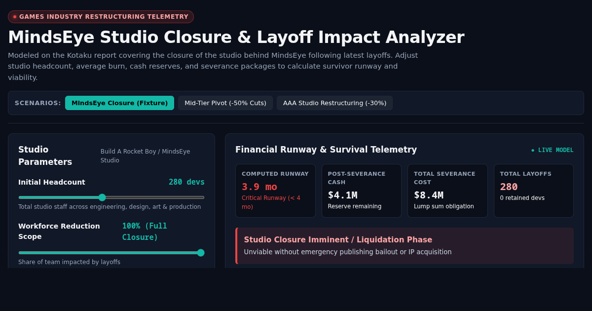 MindsEye Studio Closure & Games Industry Layoff Impact Analyzer preview