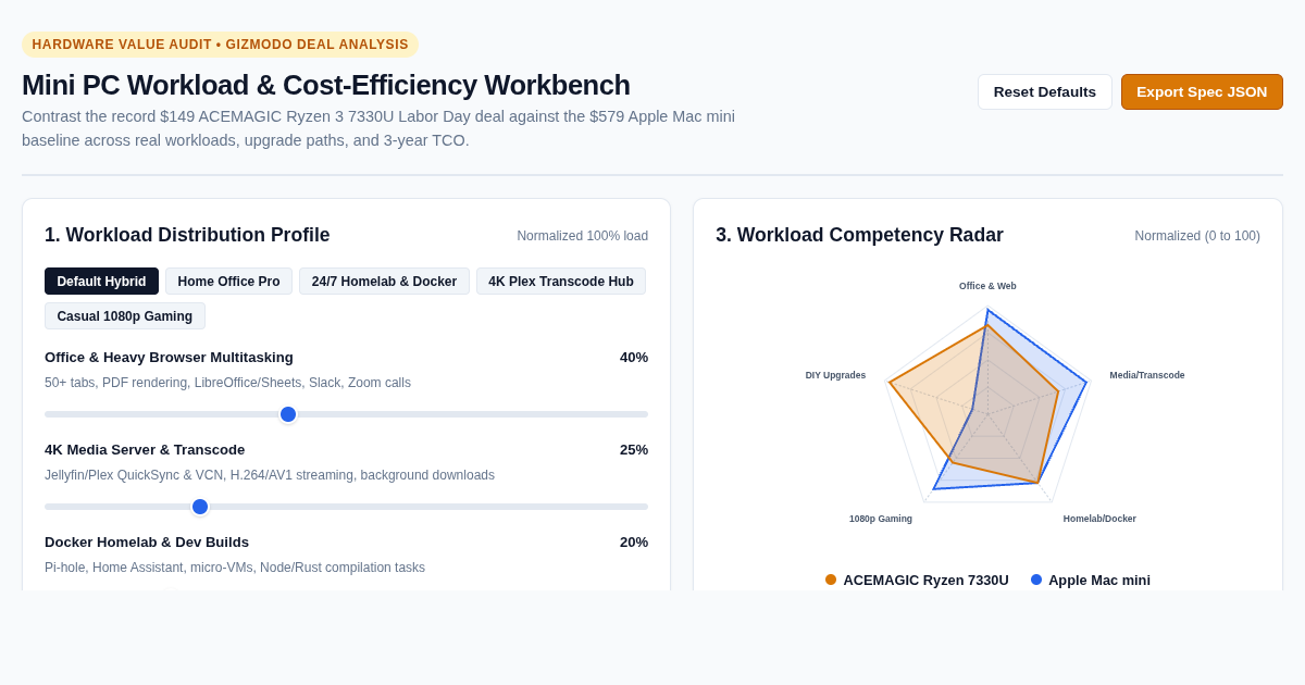 Mini PC Workload & Cost-Efficiency Workbench preview