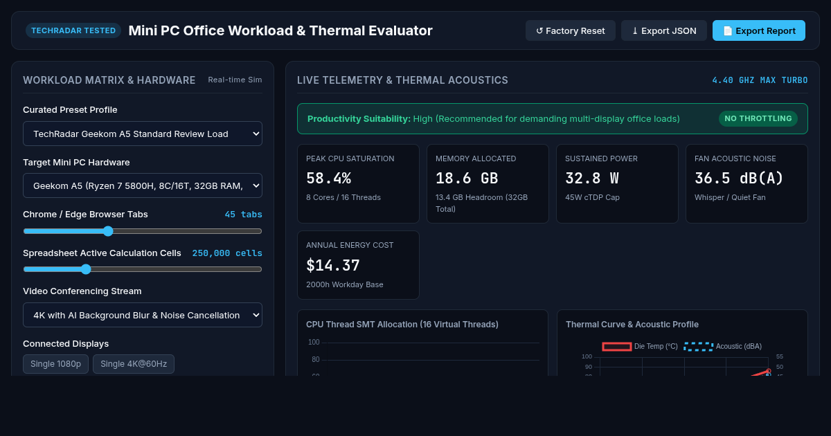 Mini PC Office Workload & Thermal Evaluator | Geekom A5 Benchmark preview