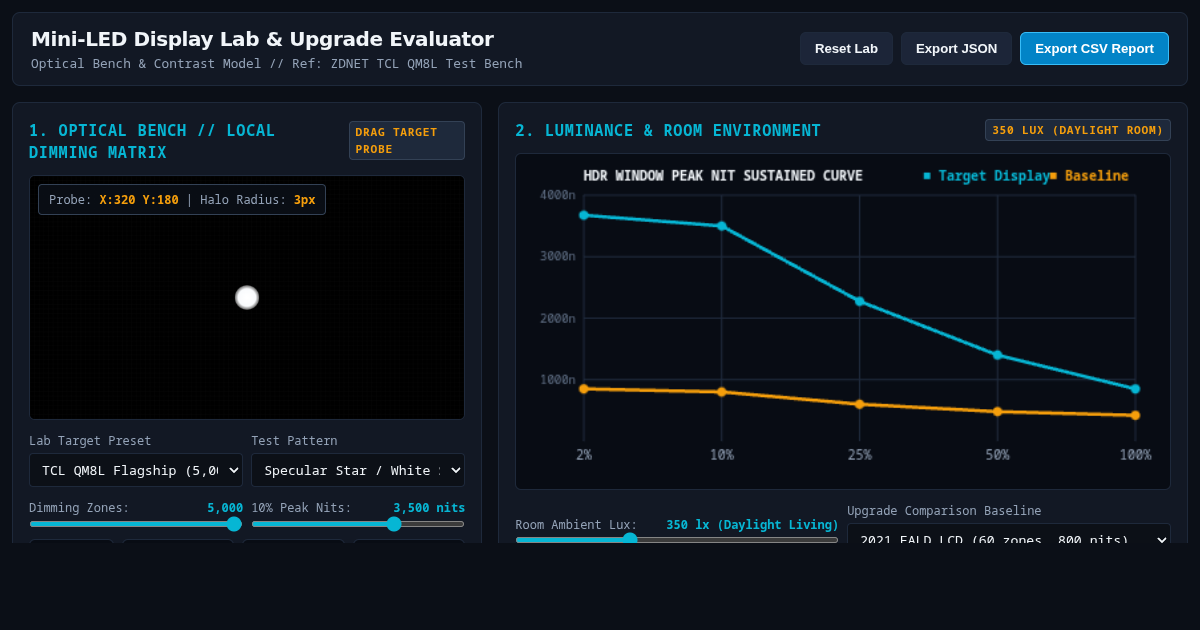 Mini-LED Display Lab & Upgrade Evaluator preview
