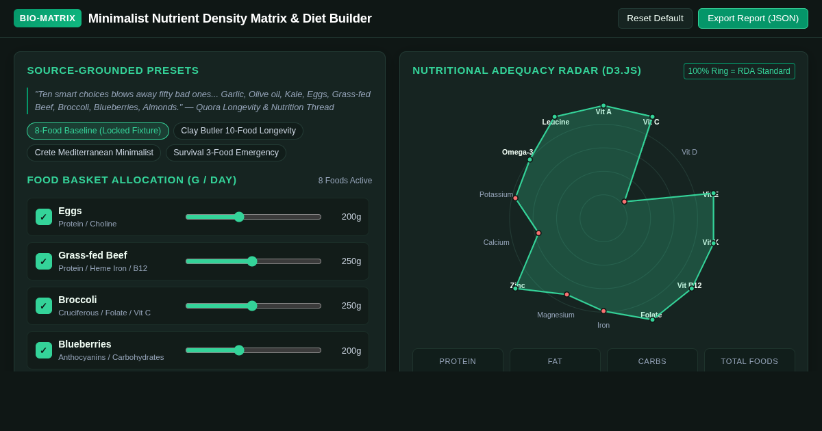 Minimalist Nutrient Density Matrix & Diet Builder preview