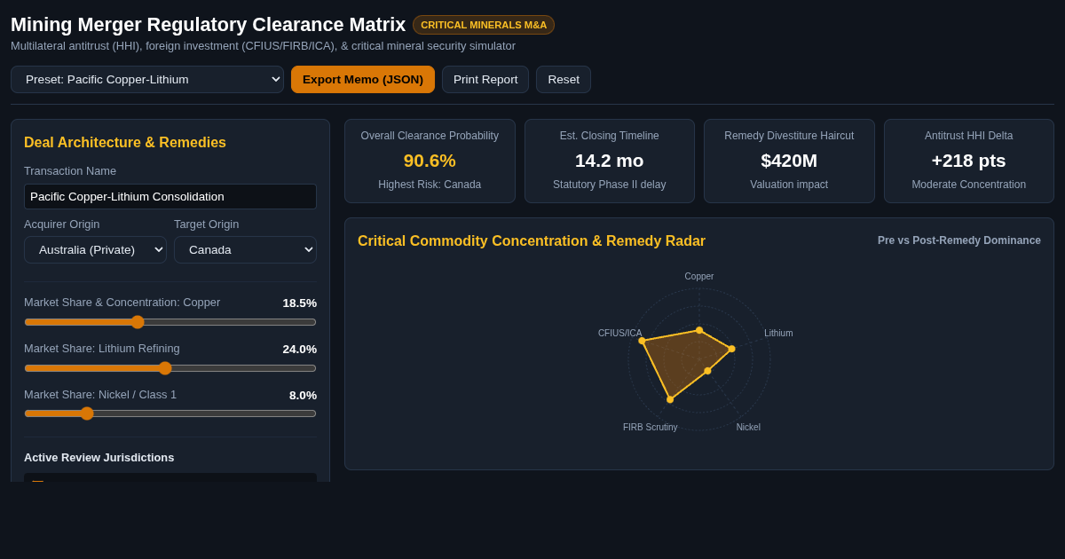 Mining Merger Regulatory Clearance Matrix preview
