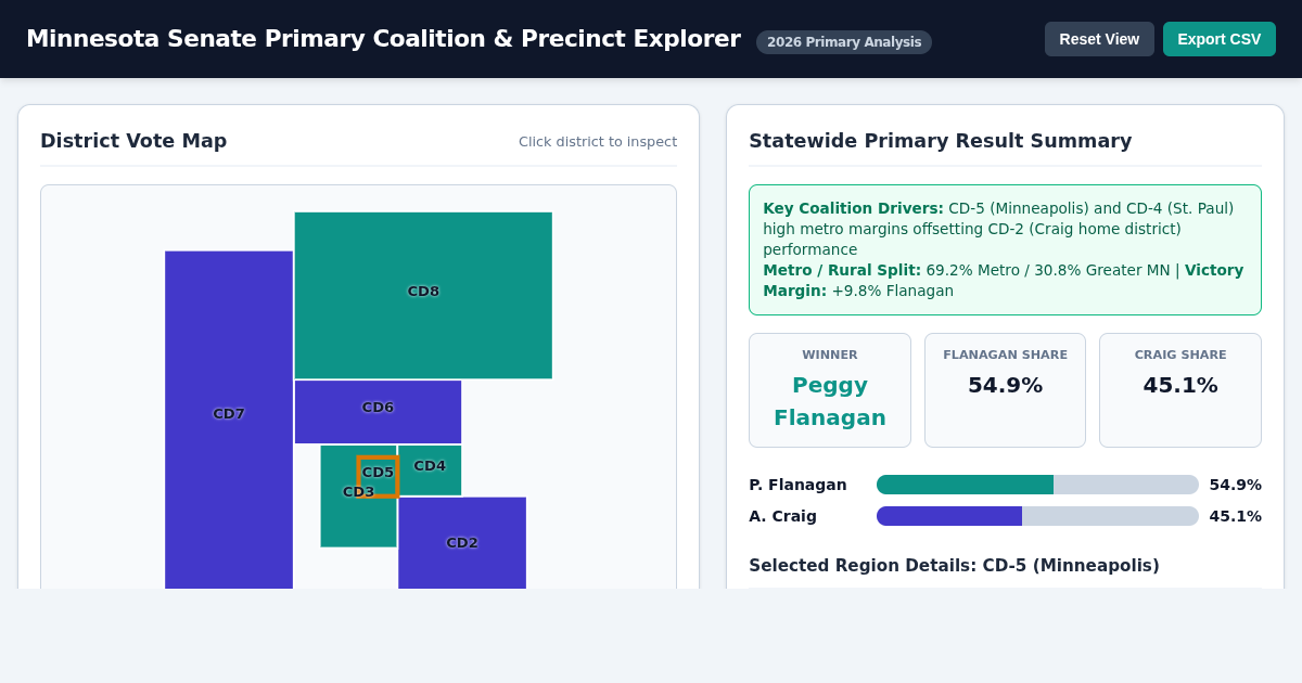 Minnesota Senate Democratic Primary Coalition & Precinct Explorer preview