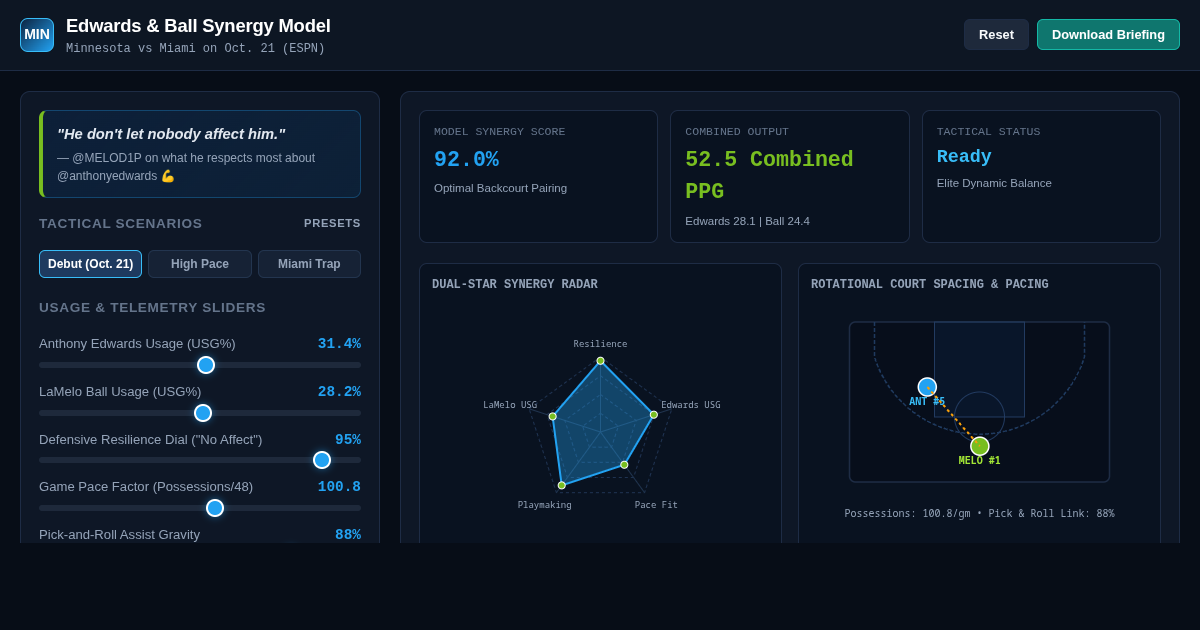 Edwards & Ball Synergy Model | Minnesota Star Duo Debut Explorer preview