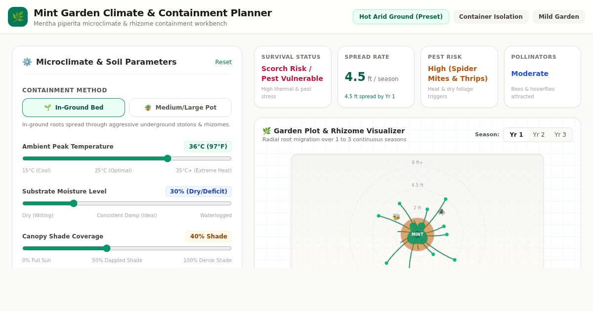 Mint Garden Climate & Containment Planner preview