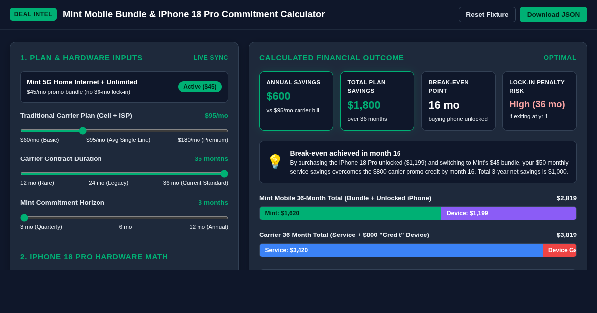 Mint Mobile Bundle & iPhone 18 Pro Commitment Calculator preview