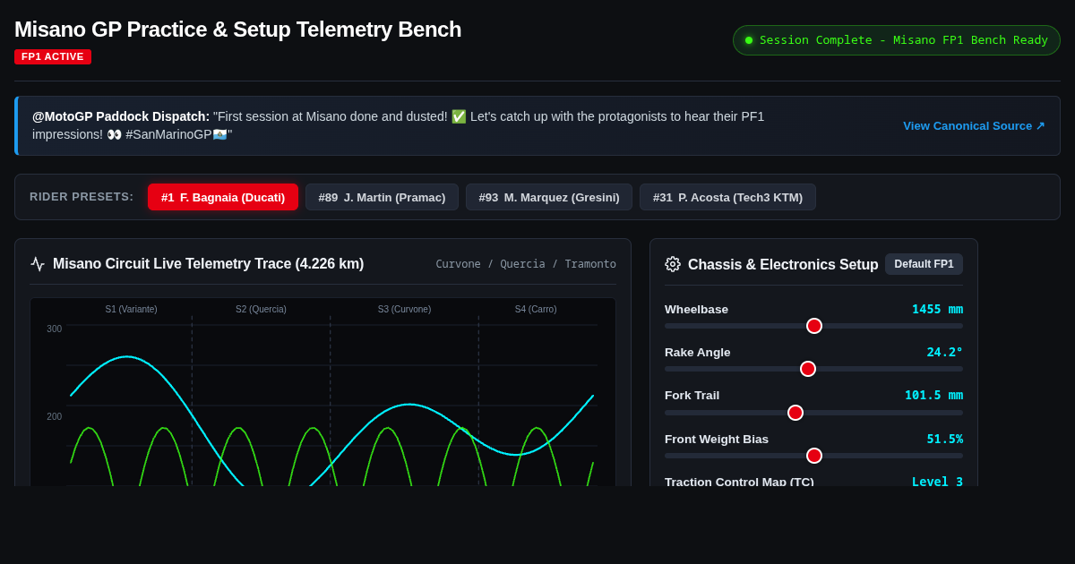 Misano GP Practice & Setup Telemetry Bench preview