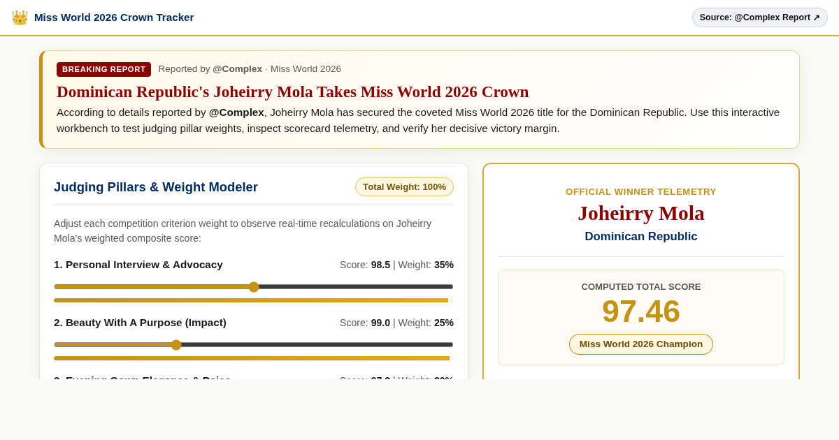 Miss World 2026 Crown & Event Tracker | Joheirry Mola Scorecard preview