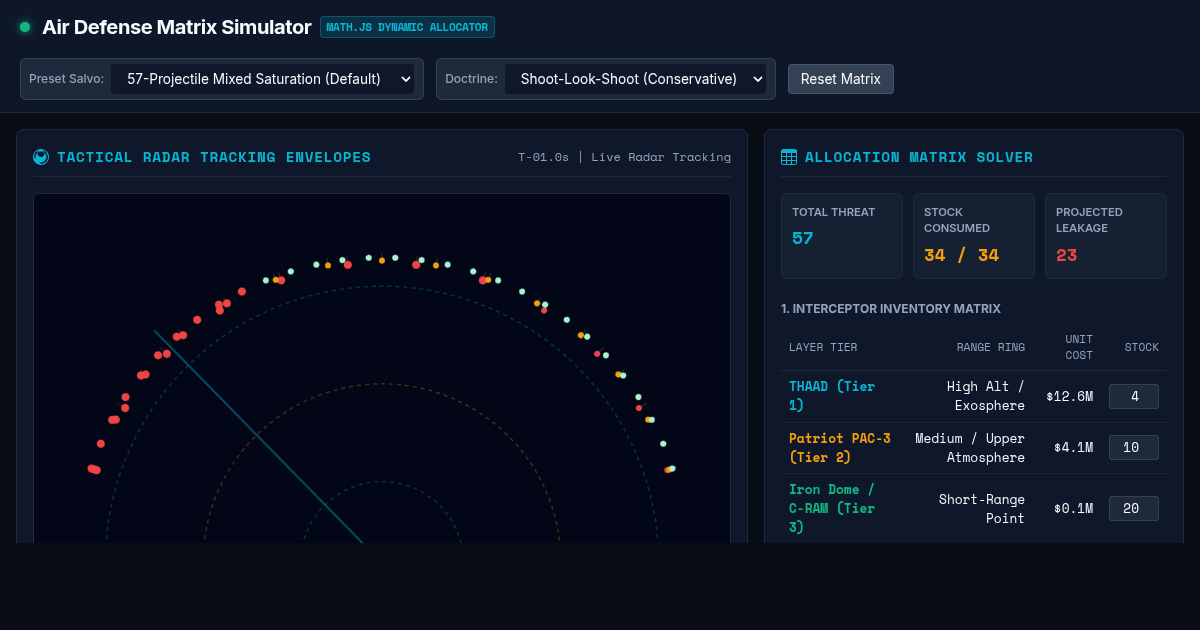 Air Defense Saturation & Intercept Matrix Simulator preview