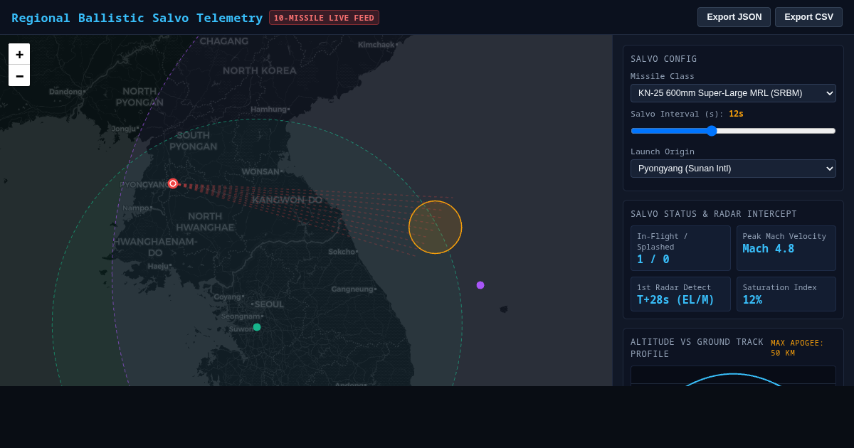 Regional Ballistic Salvo Telemetry & Defense Envelope Workbench preview