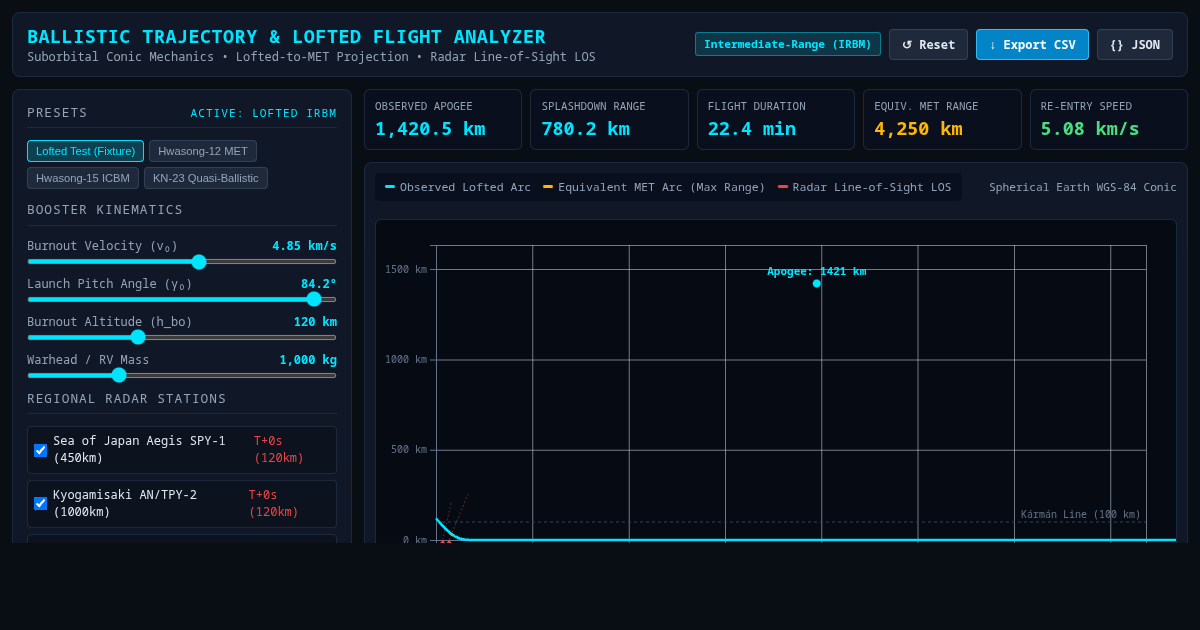 Ballistic Trajectory & Lofted Test Flight Analyzer preview