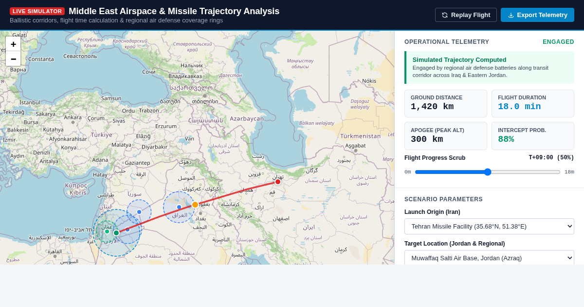 Middle East Airspace & Missile Trajectory Analysis Simulator preview