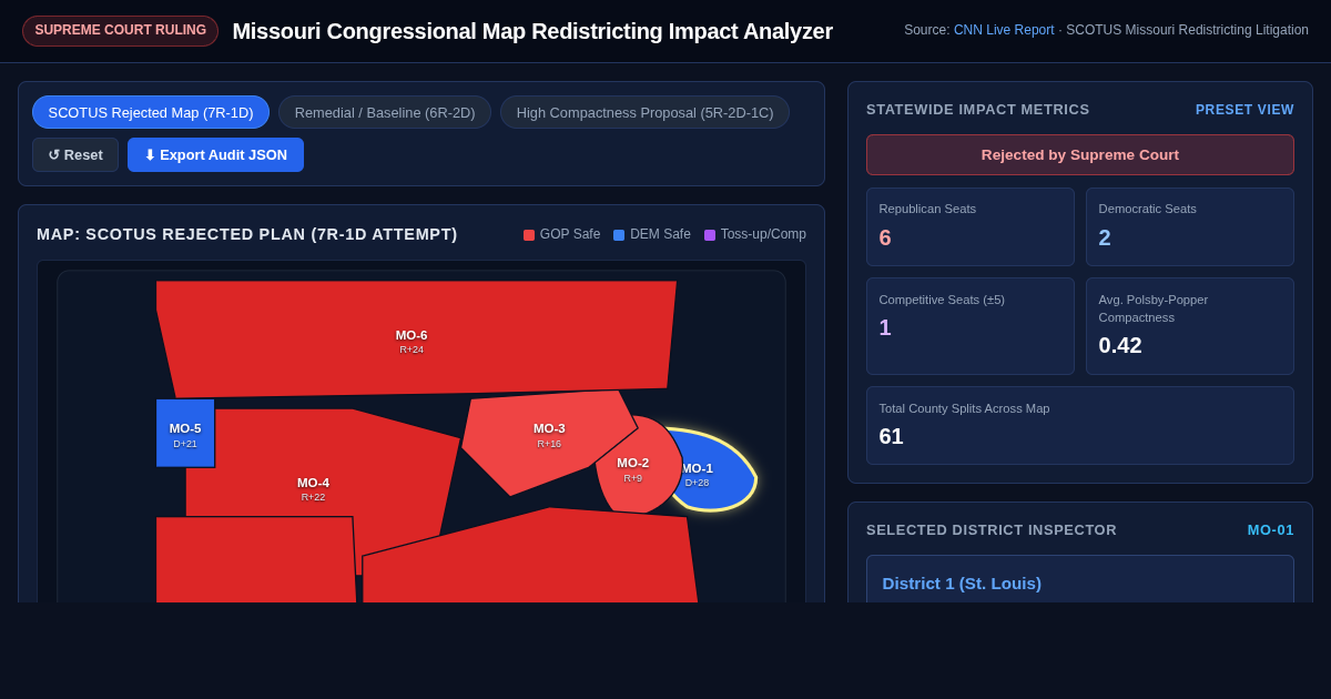 Missouri Congressional Map Redistricting Impact Analyzer preview