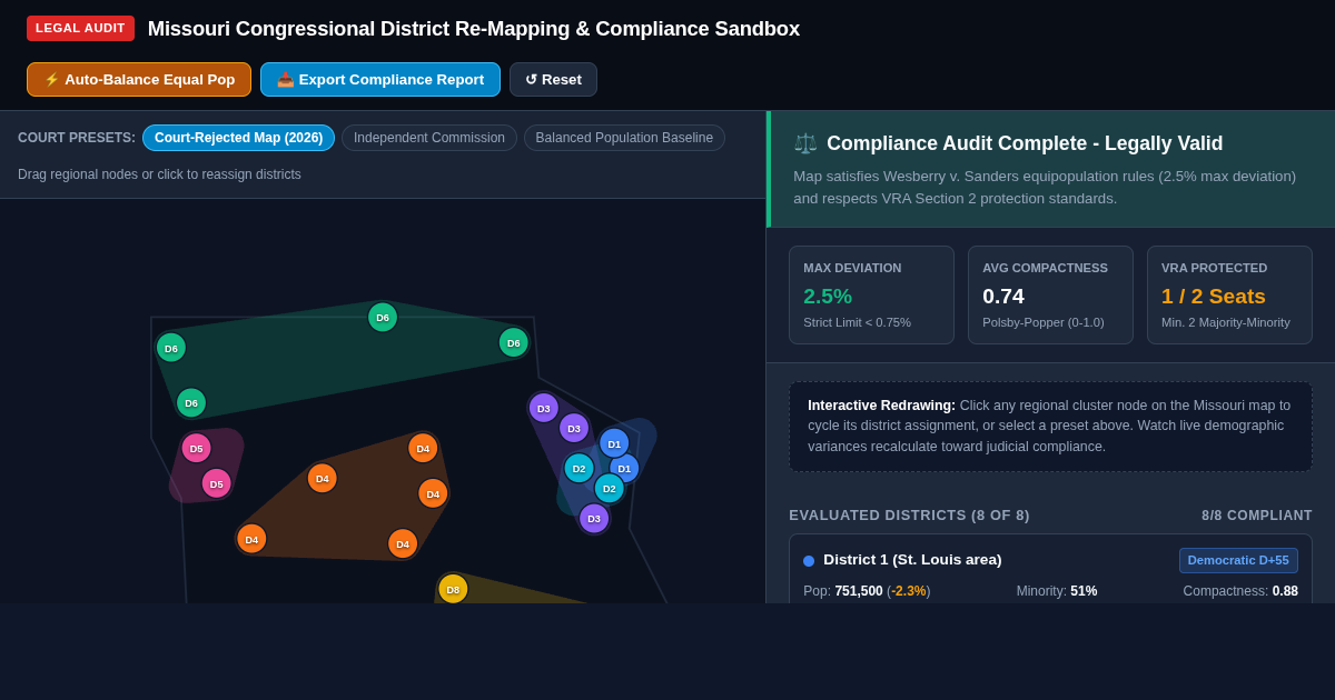 Missouri Congressional District Re-Mapping & Compliance Sandbox preview