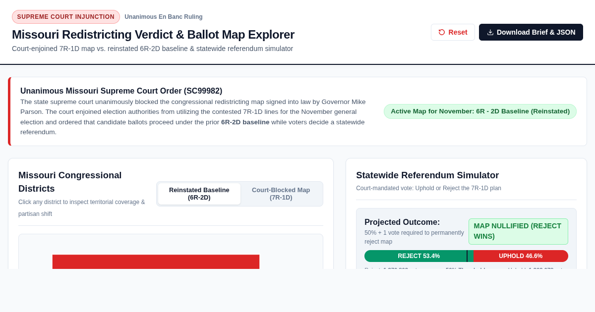 Missouri Redistricting Verdict & Ballot Map Explorer preview