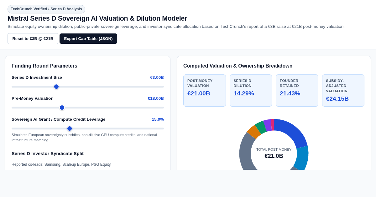 Mistral Series D Sovereign AI Valuation & Dilution Modeler preview