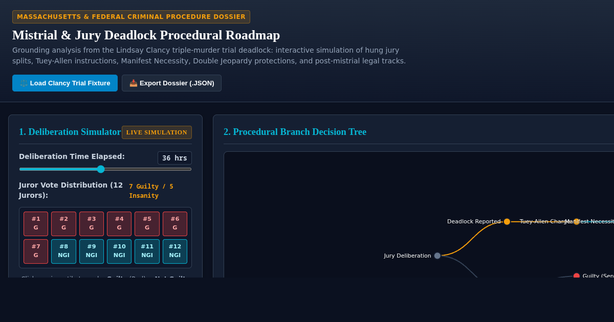 Mistrial & Jury Deadlock Procedural Roadmap preview