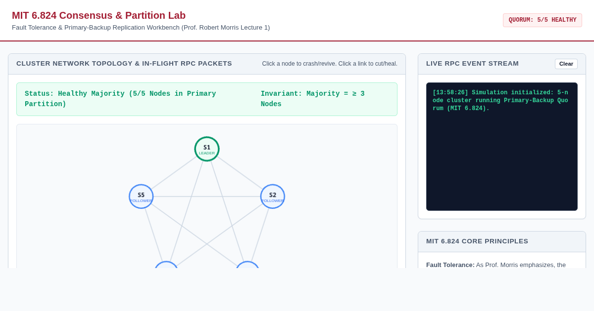 MIT 6.824 Distributed Systems Lab: Consensus & Partition Simulator preview