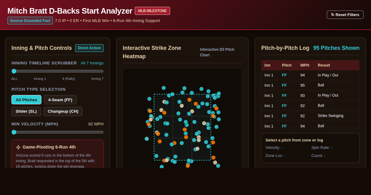 Mitch Bratt D-Backs Start Analyzer - First MLB Win Breakdown preview