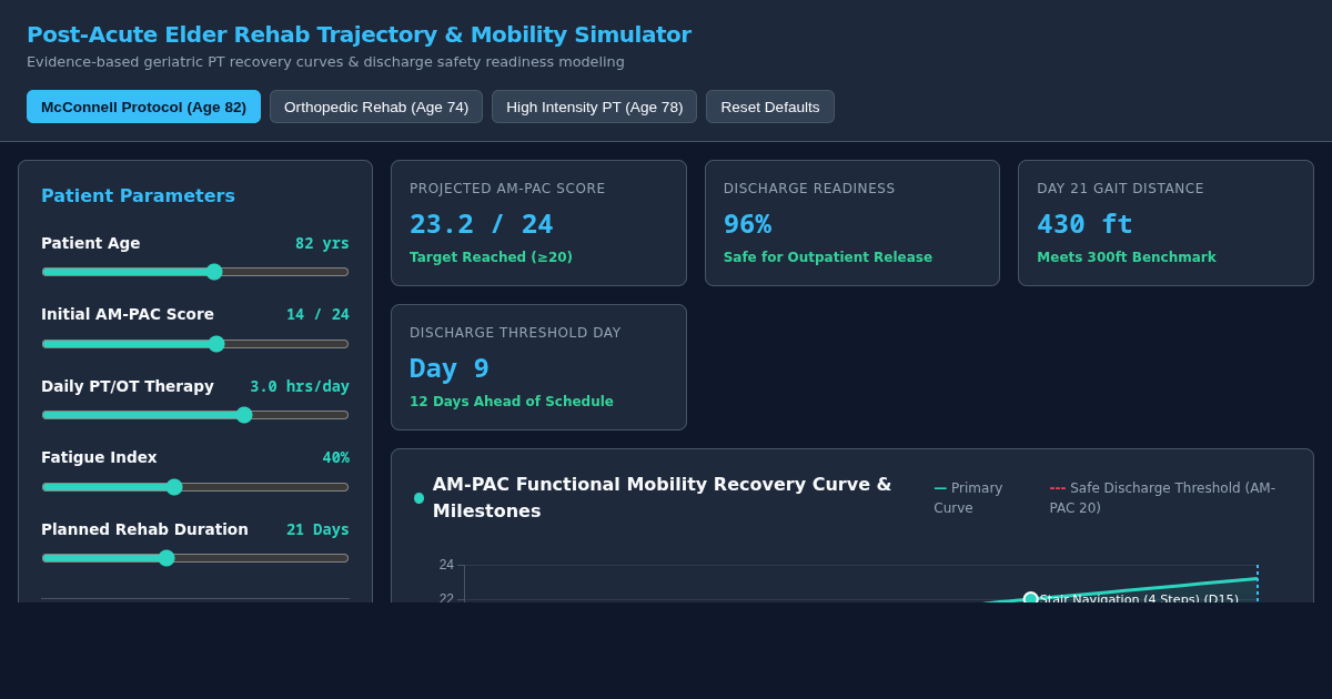 Mitch McConnell Rehab Recovery Timeline & Post-Acute Mobility Simulator preview