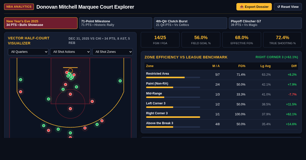Donovan Mitchell Marquee Performance & Court Chart Explorer preview