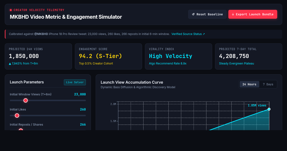 MKBHD Video Metric & Engagement Simulator preview