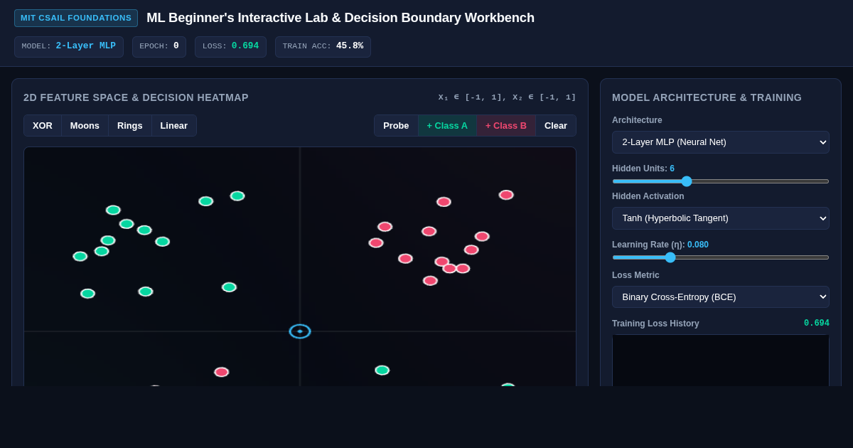 ML Beginner's Interactive Lab & Decision Boundary Workbench preview