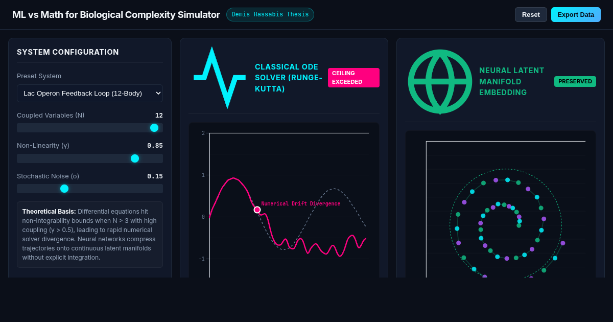 ML vs Math for Biological Complexity Simulator preview