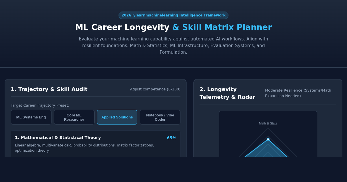 ML Career Longevity & Skill Matrix Planner (2026 Edition) preview