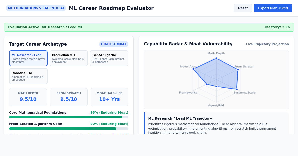 ML Career Roadmap Evaluator & Skill Moat Matrix preview