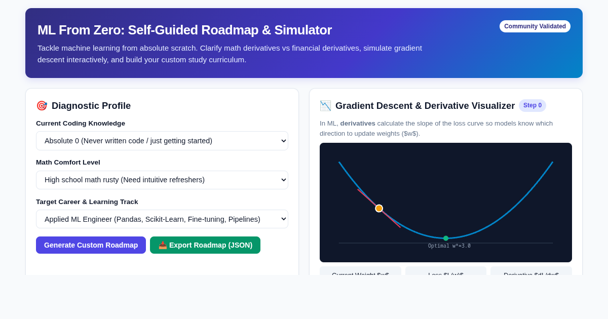 ML From Zero: Interactive Roadmap & Diagnostic Workbench preview