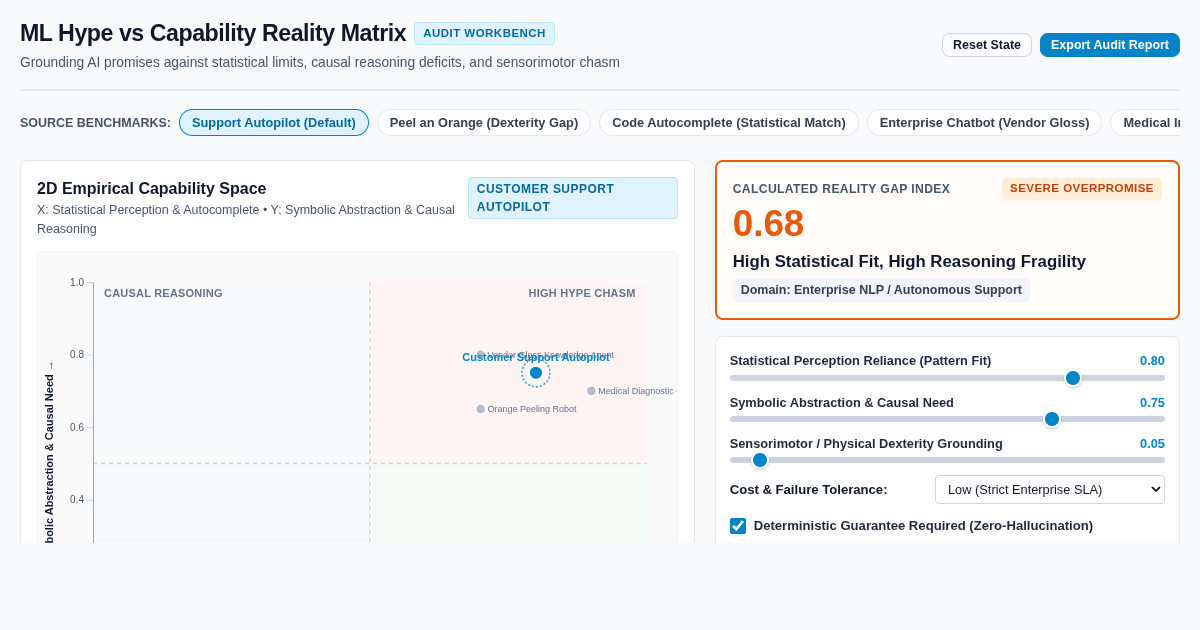 ML Hype vs Capability Reality Matrix preview