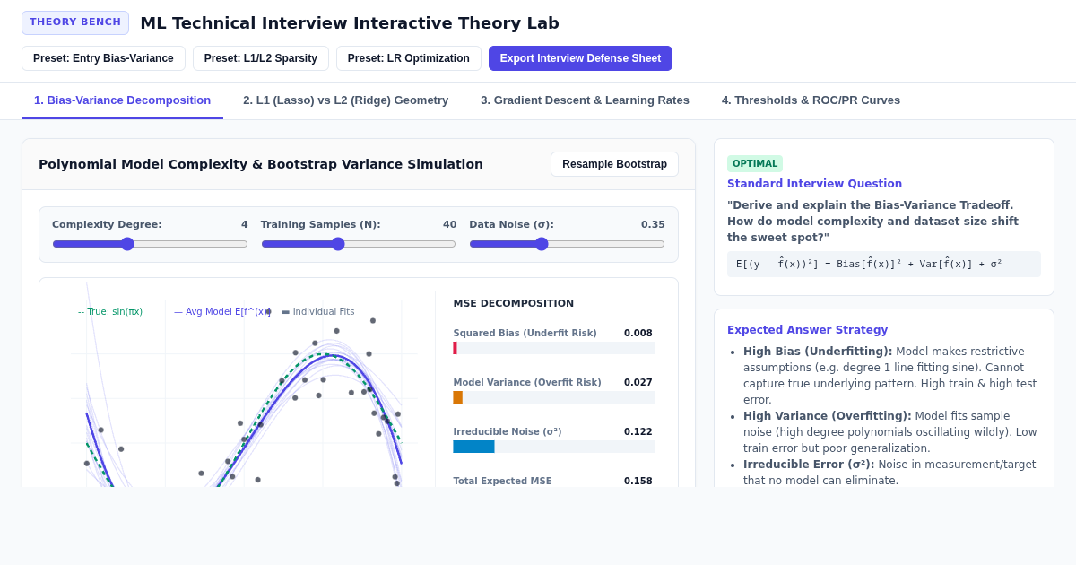 ML Technical Interview Theory Lab | Bias-Variance, Regularization & Optimization preview