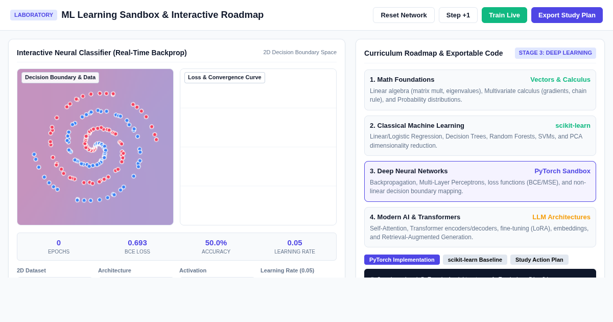 ML Learning Sandbox & Interactive Roadmap preview