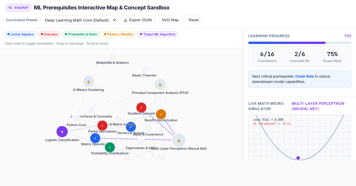ML Prerequisites Interactive Map & Concept Sandbox preview
