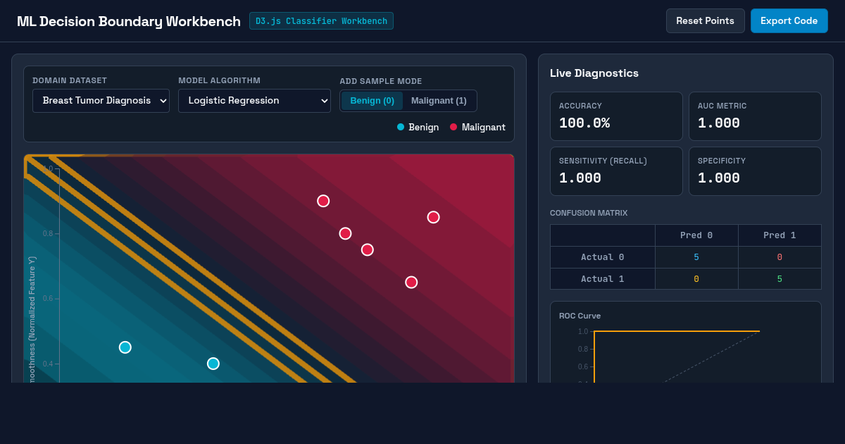 Supervised Machine Learning Decision Boundary Workbench preview