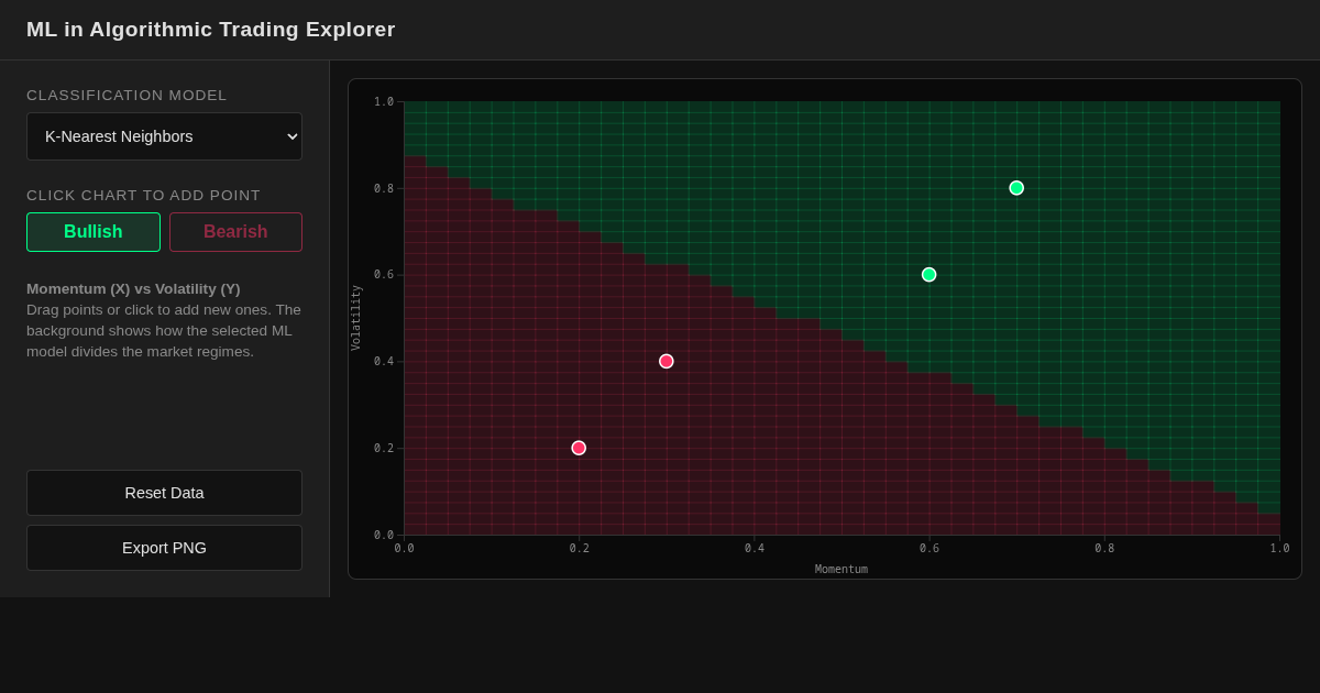 ML in Algorithmic Trading Explorer preview