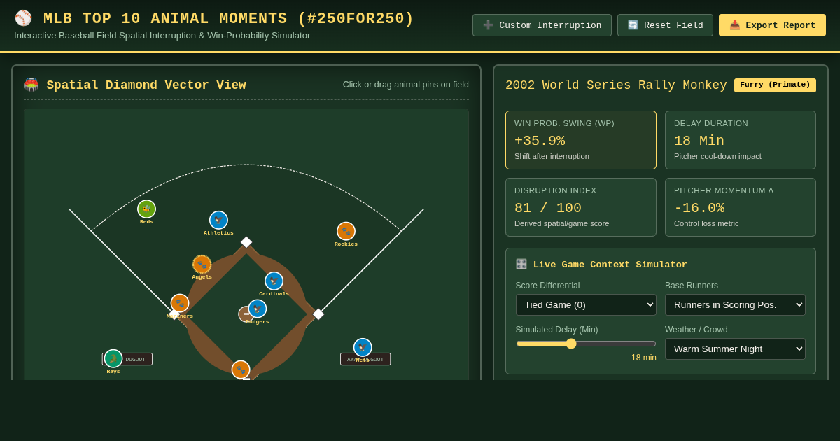 MLB Iconic Animal Moments & Field Disruption Stats Simulator preview