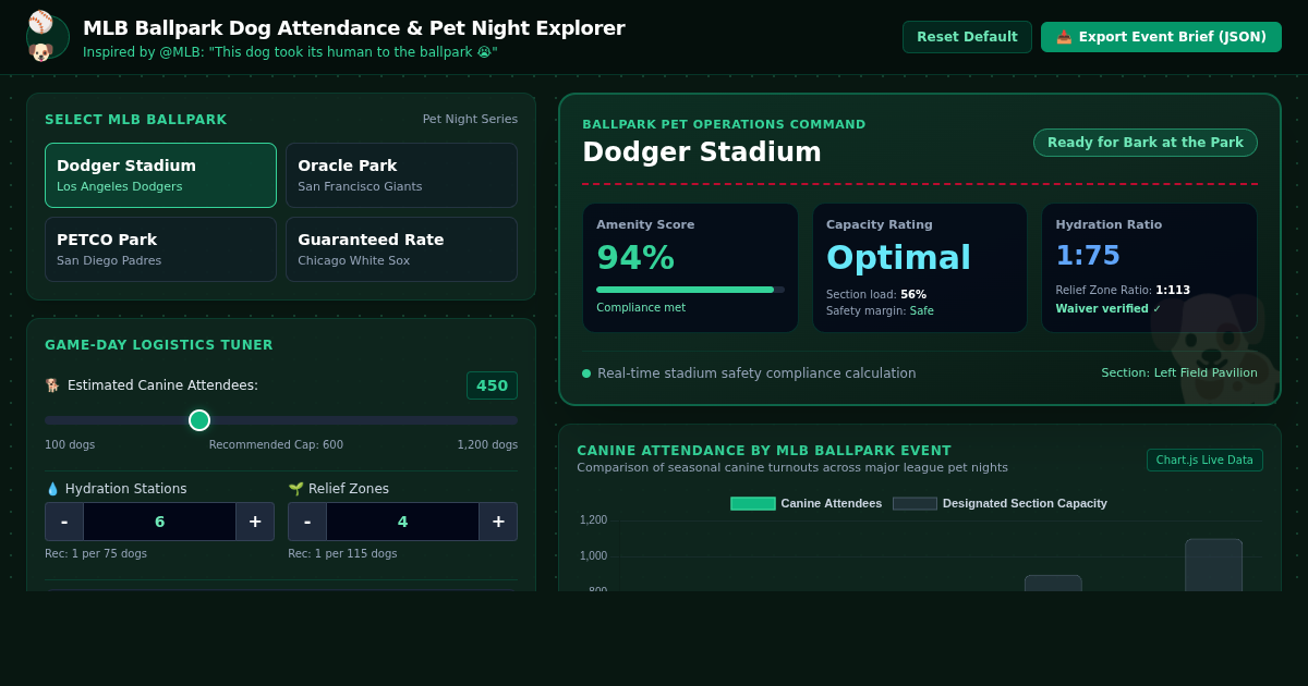 MLB Ballpark Dog Attendance & Pet Night Explorer preview