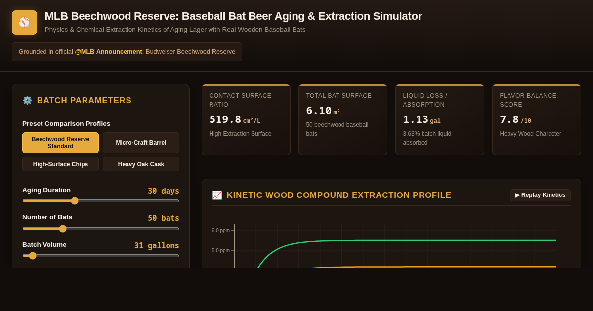 MLB Beechwood Reserve: Baseball Bat Beer Aging & Extraction Simulator preview
