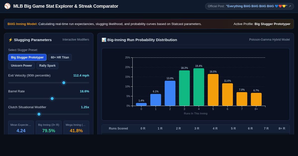 MLB Big Game Stat Explorer & Streak Comparator preview