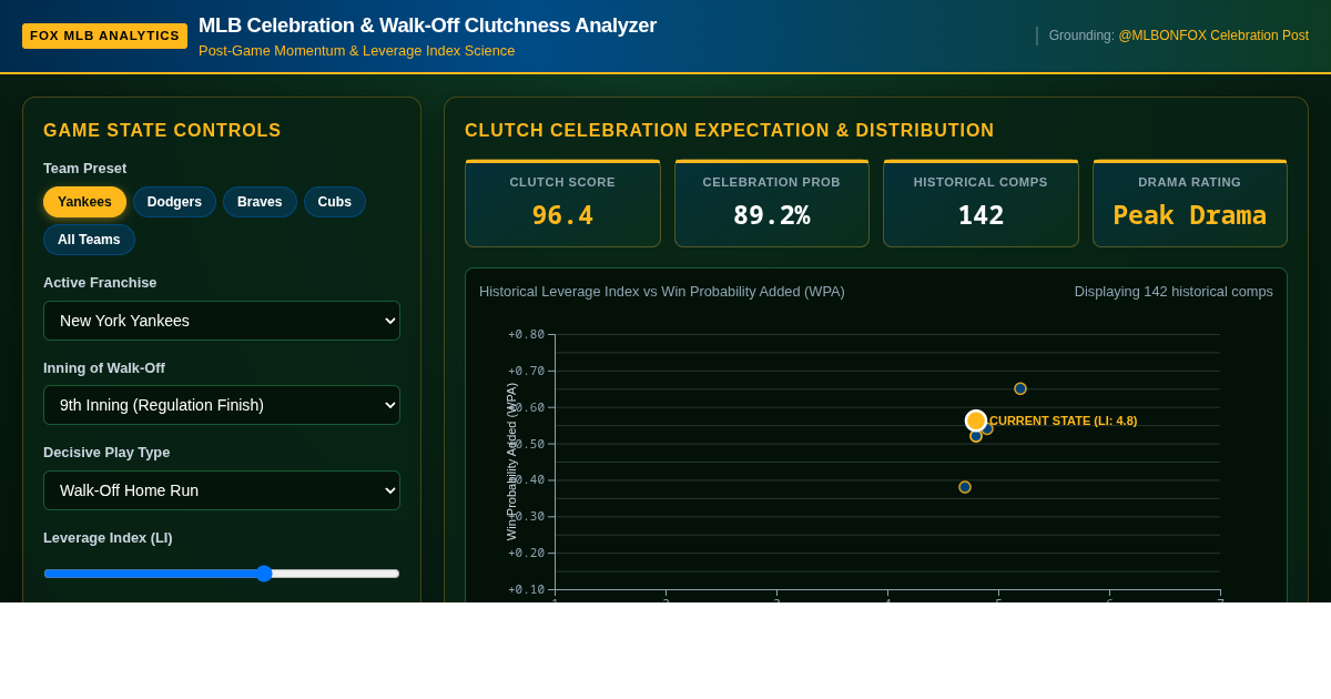 MLB Celebration & Walk-Off Clutchness Analyzer preview