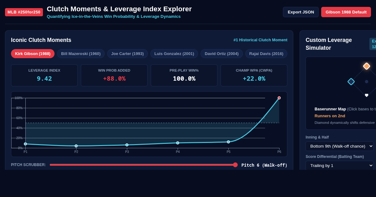 MLB Clutch Moments & Leverage Index Explorer preview